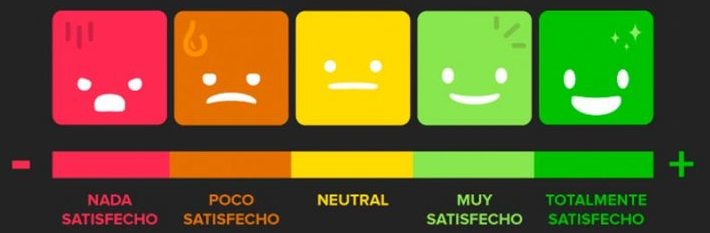 escala de Likert